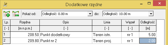 Dodatkowe rzędne